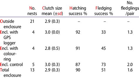 Overview Of Reproductive Parameters Measured Inside And Outside The