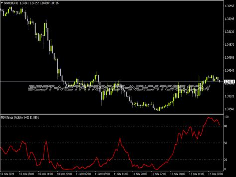 Range Oscillator Mtf Nmc ⋆ Top Mt4 Indicators Mq4 Or Ex4 ⋆ Best Metatrader