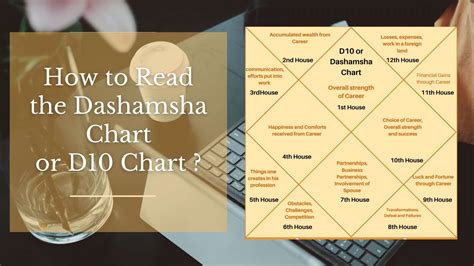 How To Read Dashamsha Chart D Ancient Astrology Talks