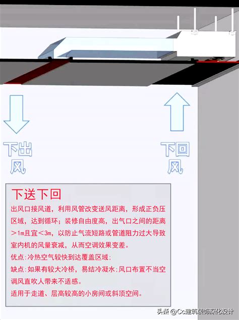 中央空调送回风方式设备管道中央空调常见的送回风方式 说明书网