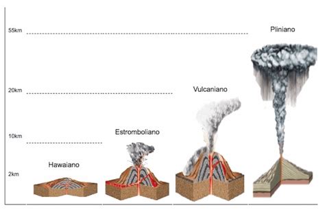 Qué Tipos de Erupciones Volcánicas Existen Un Blog Universal