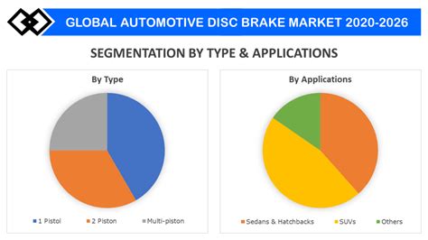 Automotive Disc Brake Market Size Growth Industry Report 2025