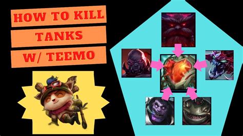 How To Counter Tanks And Champs Building Heartsteel Teemo Support