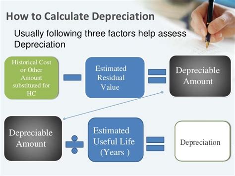 Ppt On Depreciation Ppt