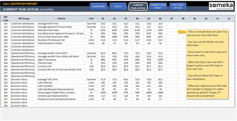 Call Center KPI Dashboard | Customer Success Metrics Excel Dashboard