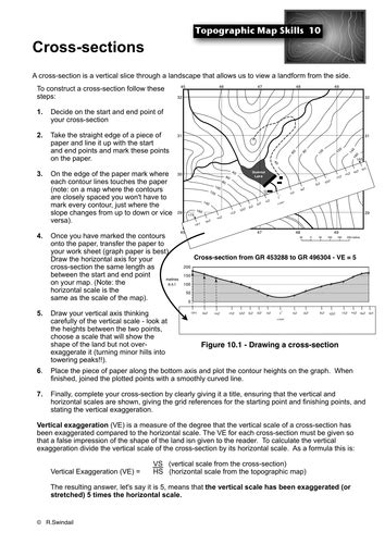 Topographic Map Skills 10 Cross Sections By Swintrek Teaching Resources Tes