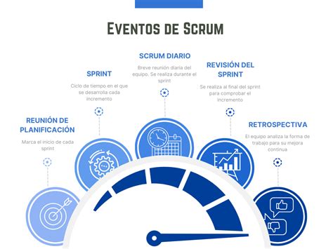 Eventos De Scrum El Sprint Y Las Reuniones Blog