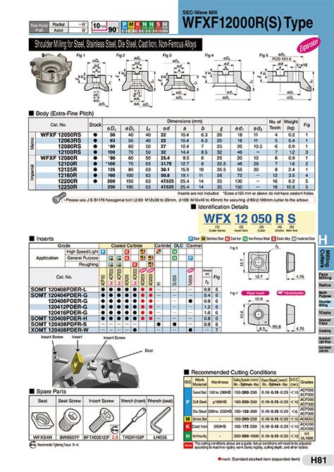 MISUMI South East Asia Industrial Configurable Components Supply