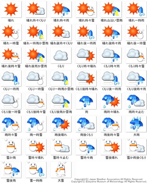 週間天気予報 広島市江波山気象館公式ホームページ