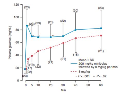 Etx Pediatric Ch16 Fig4 Endotext