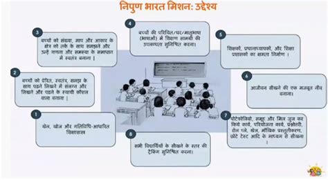 Nipun Bharat Mission - National Initiative for Proficiency in Reading ...