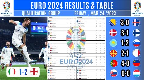 Euro Qualifiers Results And Table Today Italy Vs England Uero