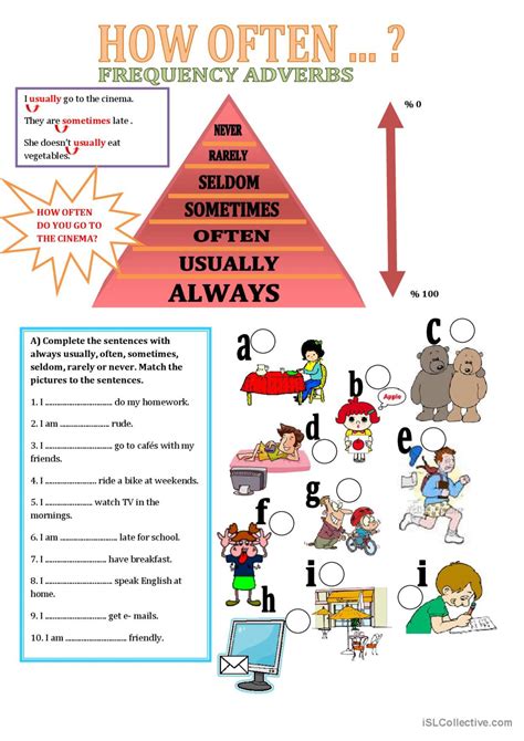 Adverbs Of Frequency Exercises