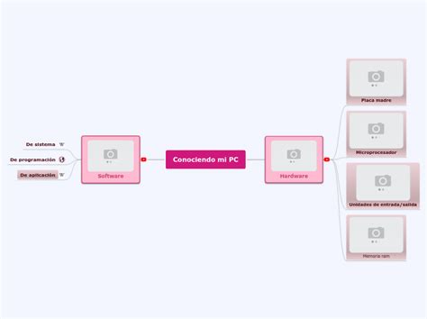 Informática básica para docentes Mind Map