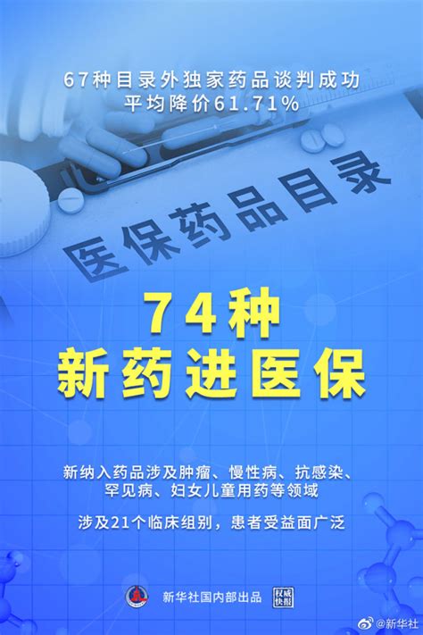 2021年医保谈判结果出炉！74种新药进入最新版医保药品目录 新闻频道 中华网