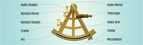 What Is A Sextant How To Use A Sextant Mega Depot