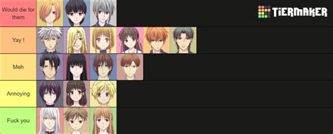 Fruits Basket Characters Tier List Community Rankings Tiermaker