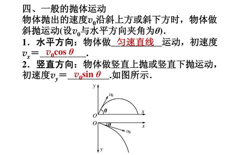 高中物理基础知识：平抛运动、类平抛运动、斜抛运动