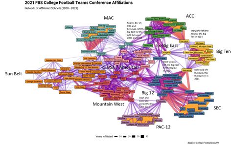 College Football Realignment 2025 Deana Estella