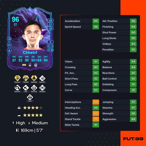 FC 24 Sbc Sunil Chhetri Fine Di Un Era Le Soluzioni