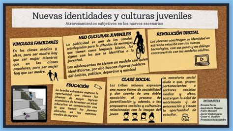 Nuevas Identidades Y Culturas Juveniles