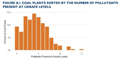 Hundreds Of Power Plants In The Us Violate Coal Ash Rule Report Mining