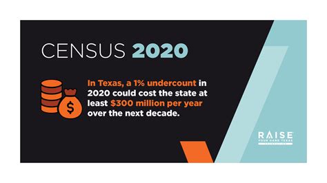 Census 2020 Raise Your Hand Texas