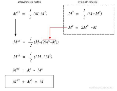 Antisymmetric Matrices Andrea Minini