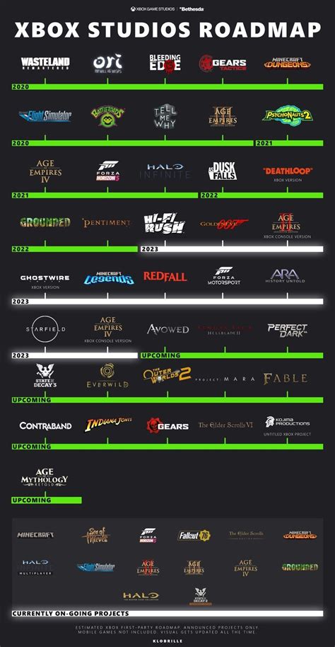 Here S A Look At The Updated Xbox Game Studios Roadmap For 2023