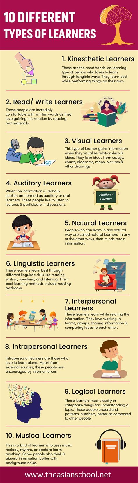 10 Different Types of Learners | Types of learners, Educational infographic, Learners