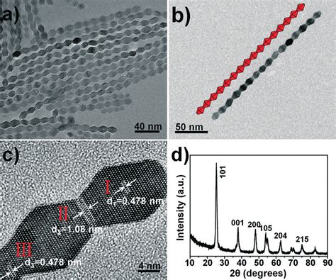 A B TEM Image Of Anatase TiO 2 Nanochains Prepared Based On The