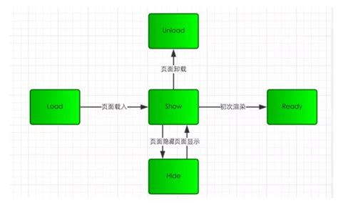 小程序架构和工作原理