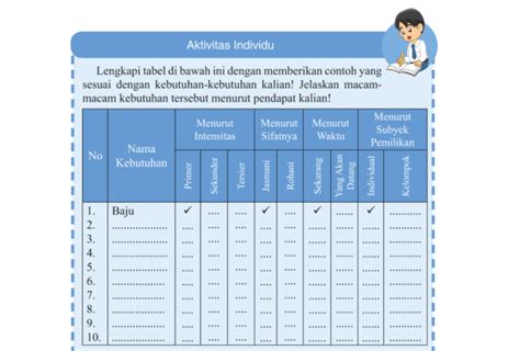 Contoh Tabel Skala Prioritas Kebutuhan Siswa Firstloveband