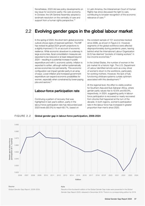 世界经济论坛2024年全球性别差距报告 互联网数据资讯网 199IT 中文互联网数据研究资讯中心 199IT