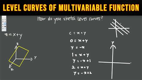 How Do You Sketch Level Curves Of Multivariable Functions Vector