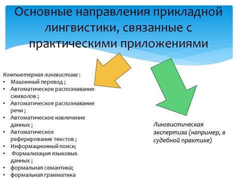 Прикладная лингвистика - презентация онлайн