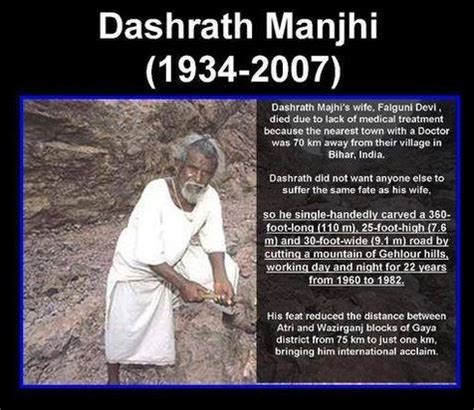 General Knowledge Current Affairs Dashrath Manjhi