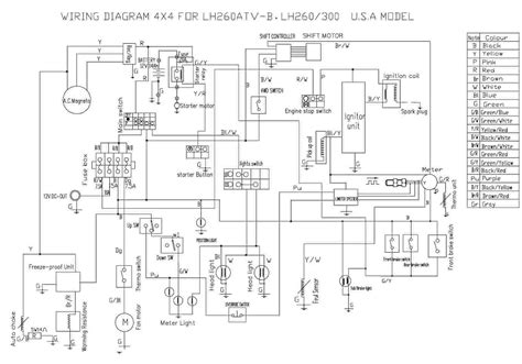 Free Online Wiring Diagram For Honda Atv