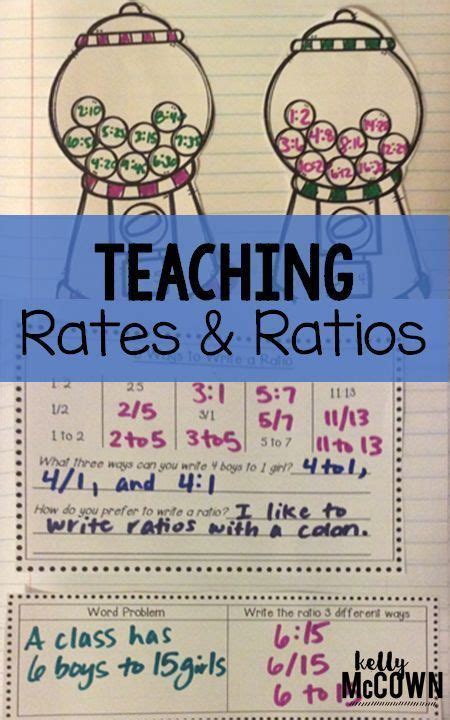 Ratios And Proportions Activity For Middle School Math Artofit