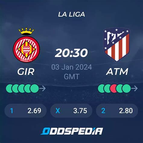 Girona Fc Vs Atletico Madrid Predictions Odds Live Score Stats