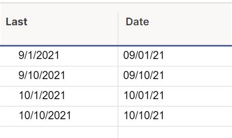 Date Format — Smartsheet Community