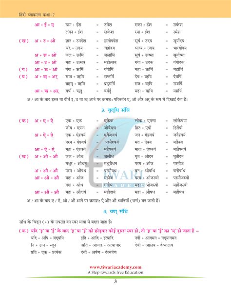 Class 7 Hindi Vyakaran Chapter 3 Sandhi Vichchhed Cbse 2024 25