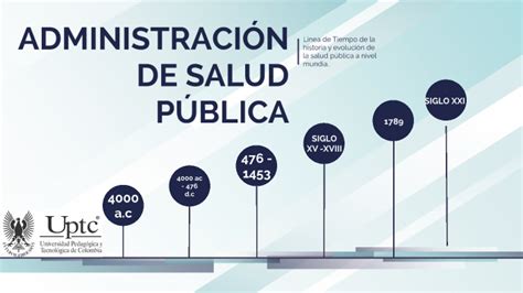 Historia Y Evoluci N De La Salud P Blica By Deisy Saenz On Prezi