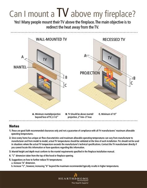 Installing Television Above Fireplace Tipsfireplace