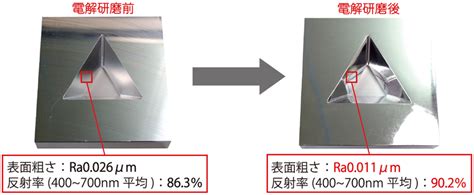 アルミニウムの電解研磨 業務内容 株式会社 中野科学