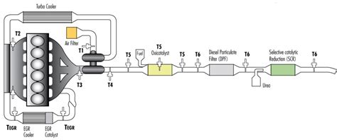 What Is Exhaust Gas Temperature