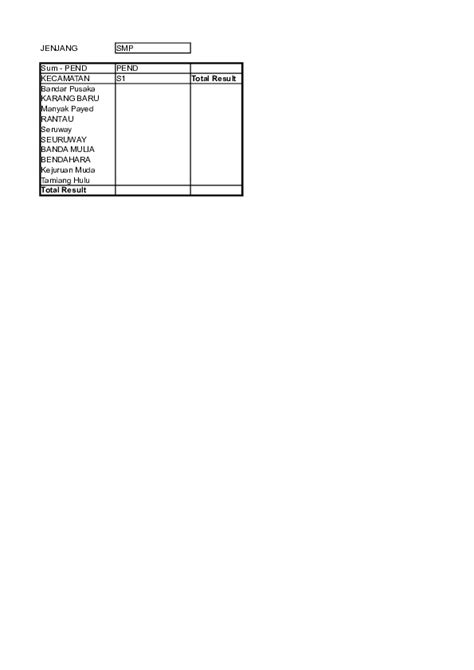 (XLS) Contoh buat Pivot Table | Asrul Mulyadi - Academia.edu