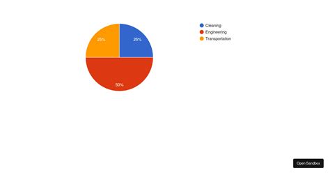 React Google Charts Column Chart Forked Codesandbox