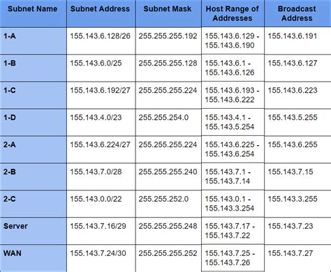 Ipv4 And Ipv6 Subnetting Ccna