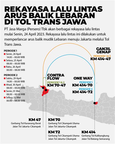 Jadwal Rekayasa Lalu Lintas Arus Balik Lebaran 2023 Di Tol Trans Jawa